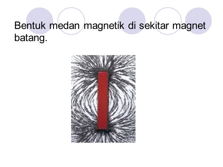Bentuk medan magnetik di sekitar magnet batang.