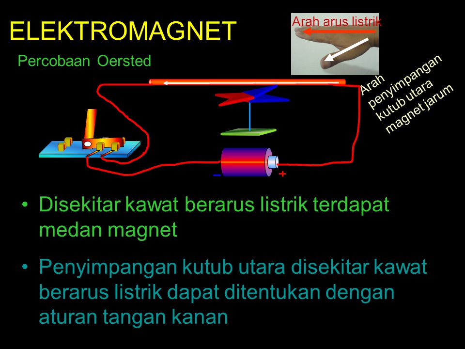 ELEKTROMAGNET Disekitar kawat berarus listrik terdapat medan magnet