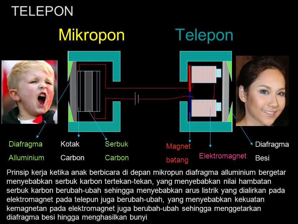 Mikropon Telepon TELEPON Diafragma Alluminium Kotak Carbon Serbuk