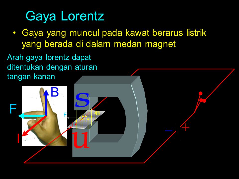 Gaya Lorentz Gaya yang muncul pada kawat berarus listrik yang berada di dalam medan magnet.