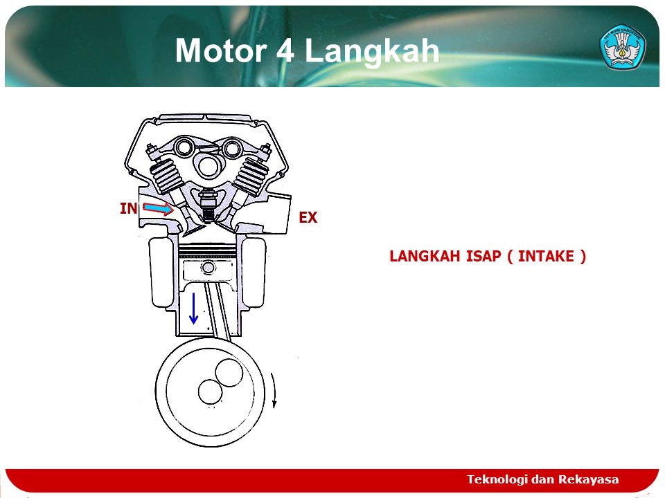 Motor 4 Langkah IN EX LANGKAH ISAP ( INTAKE ) Teknologi dan Rekayasa
