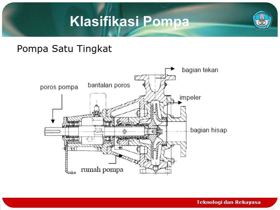 Klasifikasi Pompa Pompa Satu Tingkat Teknologi dan Rekayasa