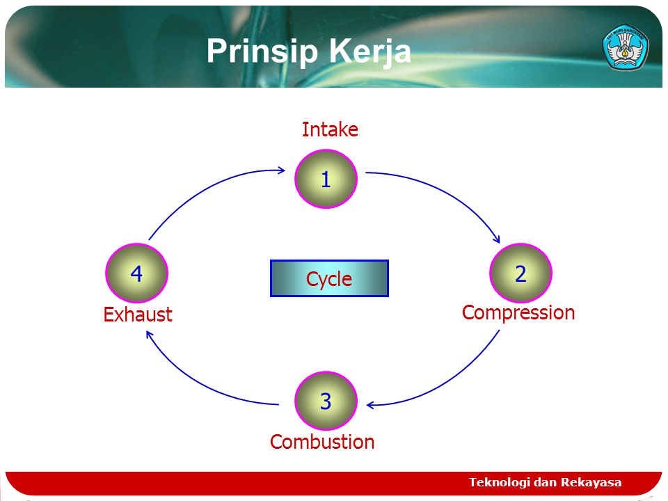 Prinsip Kerja Intake Cycle Exhaust Compression Combustion