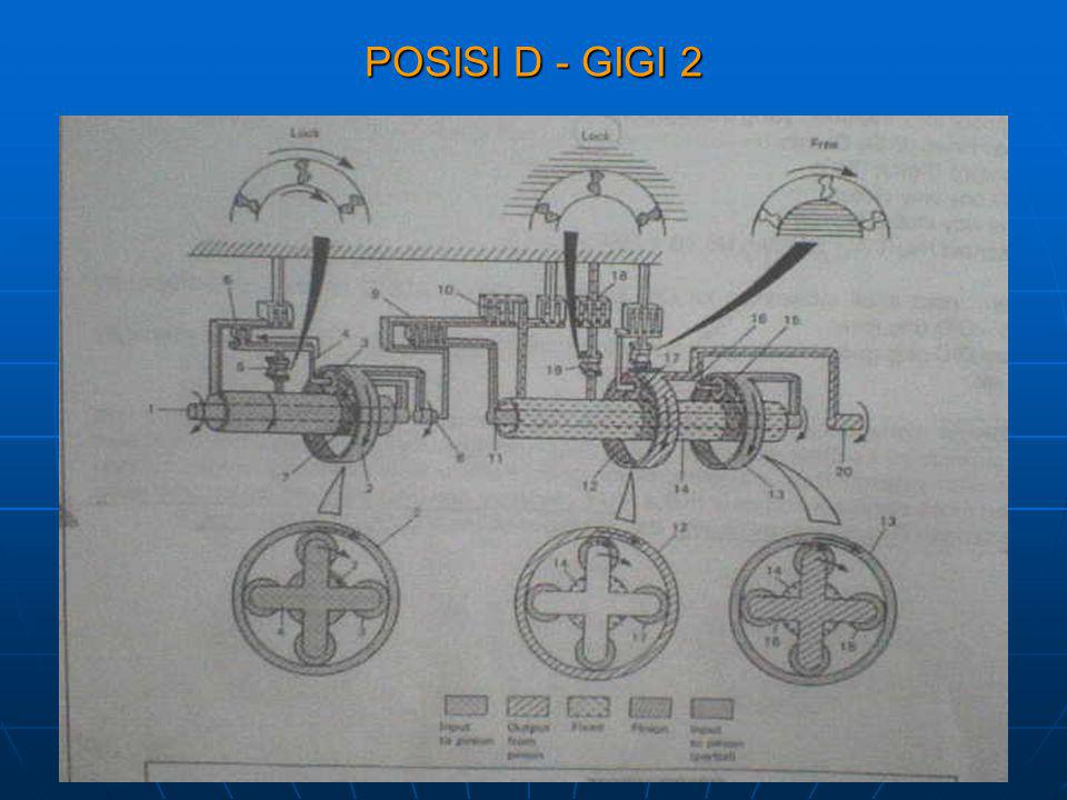 POSISI D - GIGI 2