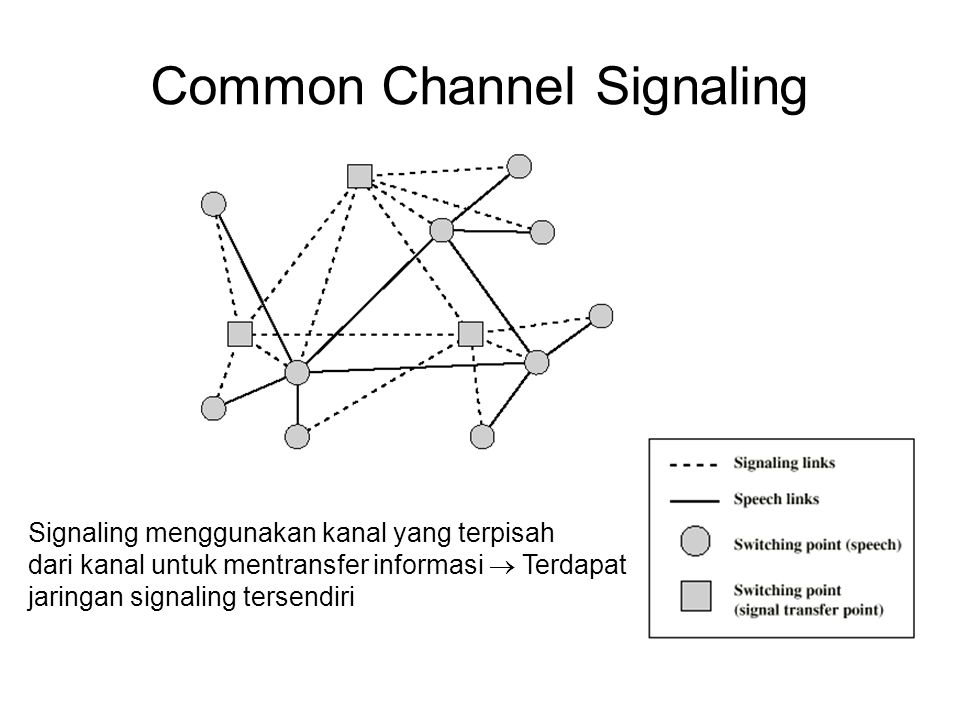 Common channel