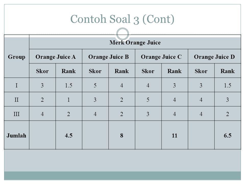 Contoh Soal 3 (Cont) Group Merk Orange Juice Orange Juice A