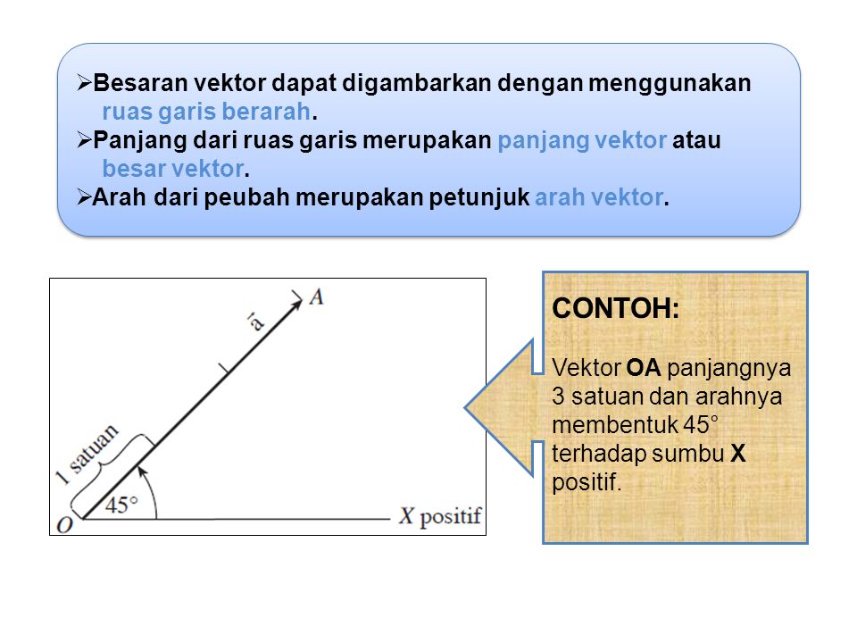 CONTOH: Besaran vektor dapat digambarkan dengan menggunakan
