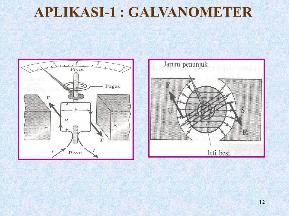 APLIKASI-1 : GALVANOMETER