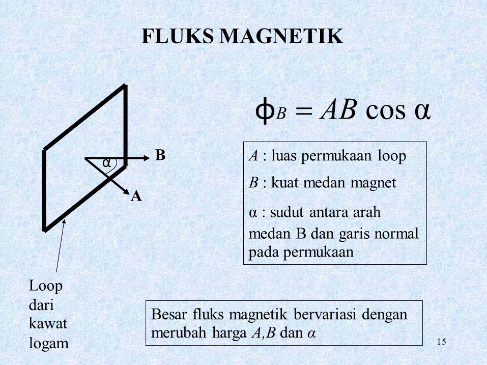 FLUKS MAGNETIK φB = AB cos α A : luas permukaan loop B α