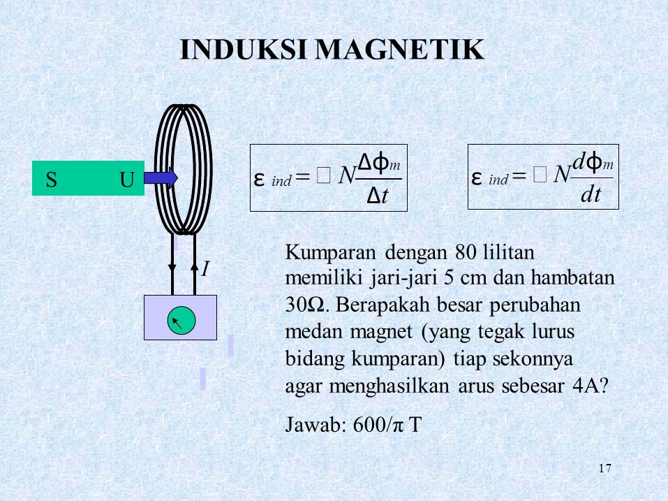 INDUKSI MAGNETIK ε ind ε ind Δφm = − N dφm = − N S U