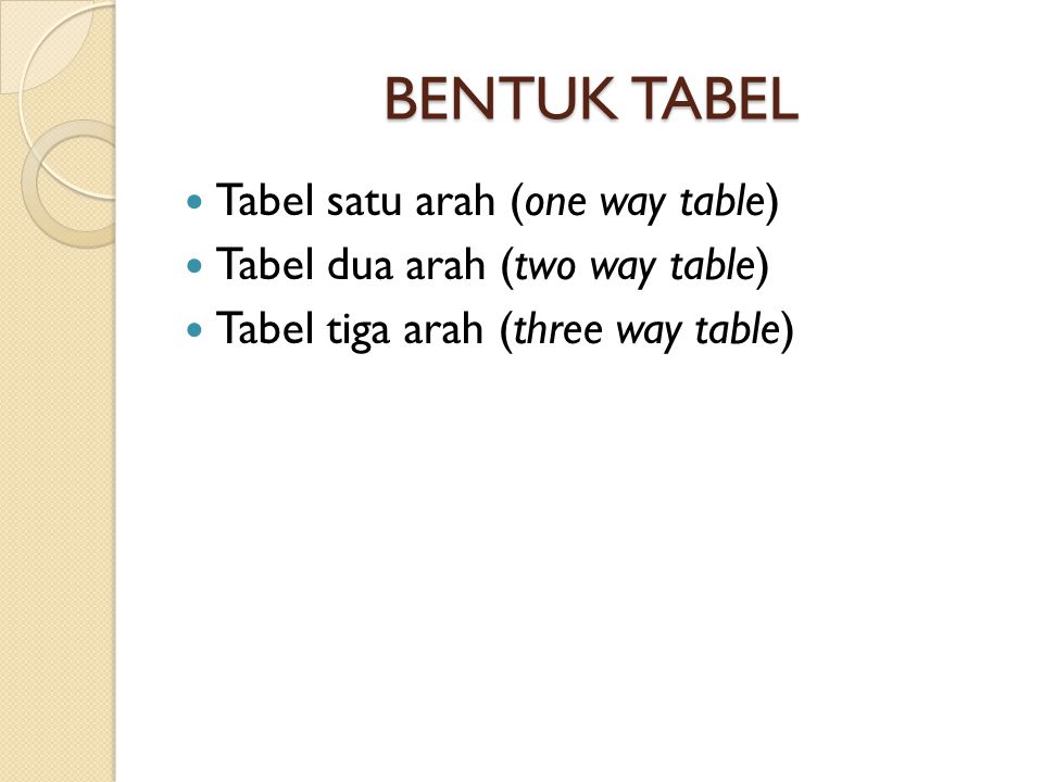 BENTUK TABEL Tabel satu arah (one way table)