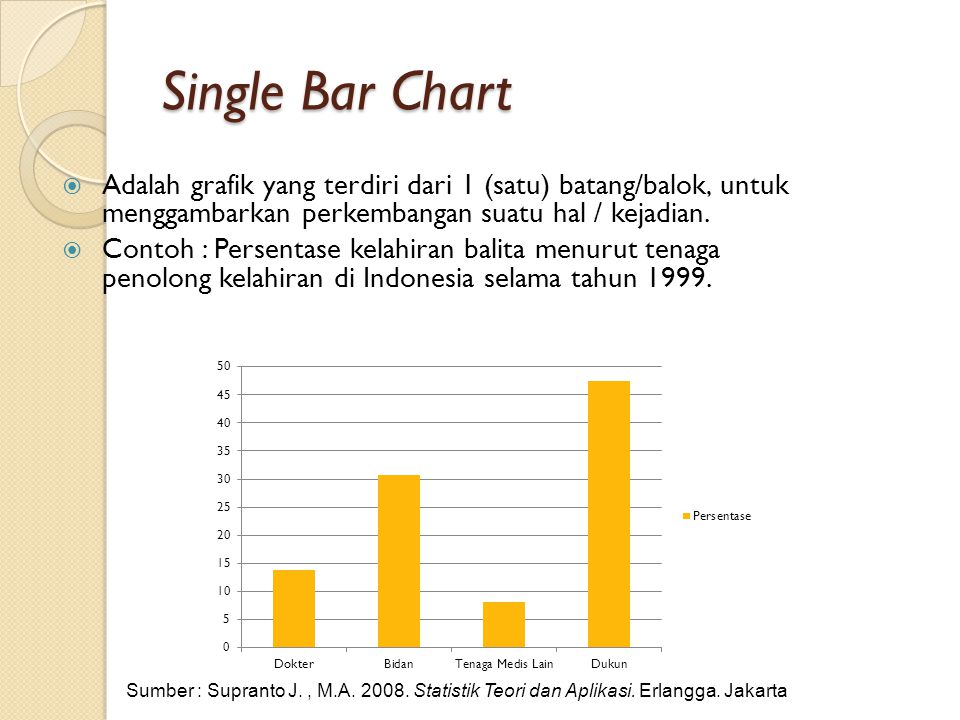 Single Bar Chart Adalah grafik yang terdiri dari 1 (satu) batang/balok, untuk menggambarkan perkembangan suatu hal / kejadian.