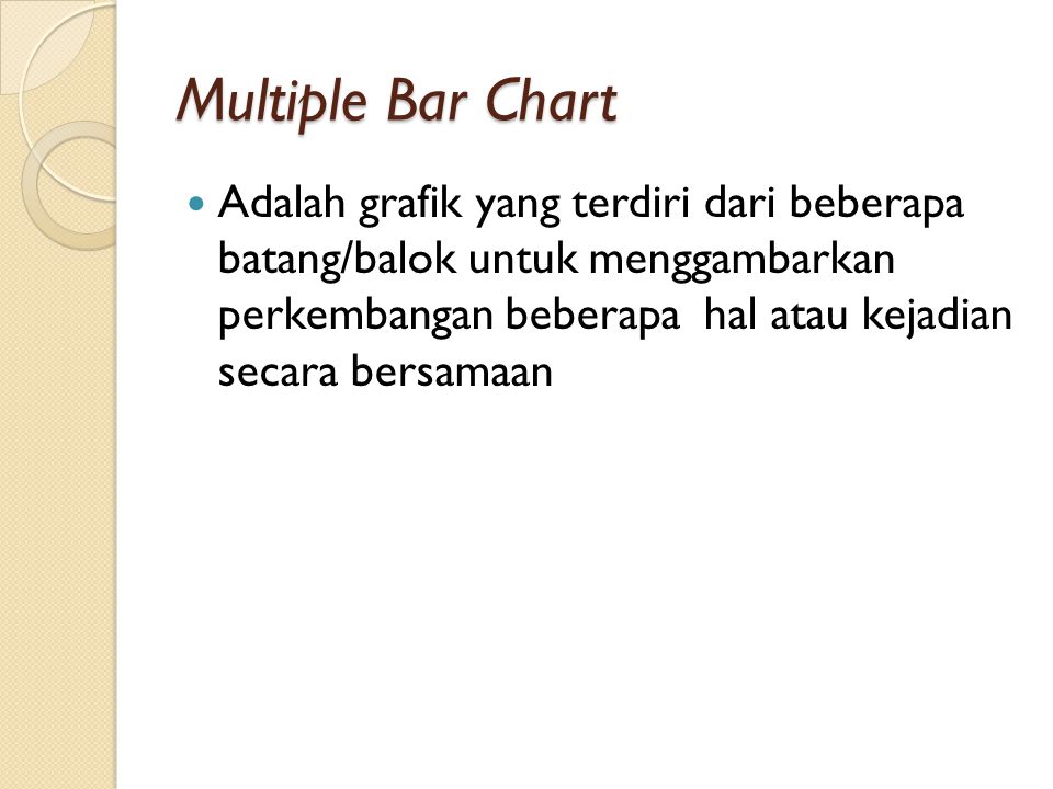 Multiple Bar Chart
