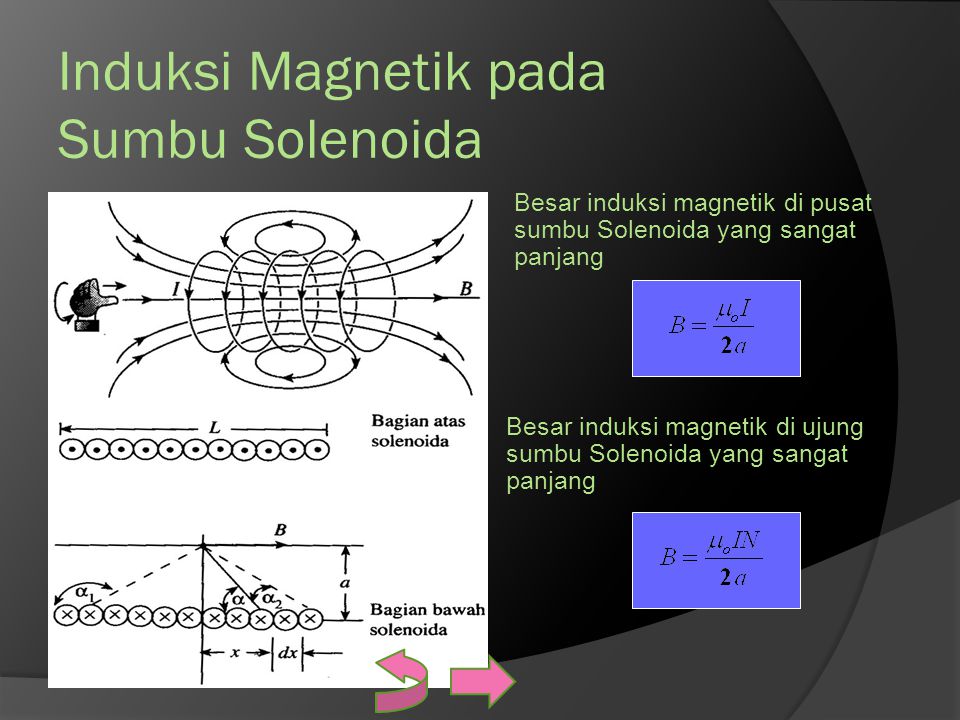 Induksi Magnetik pada Sumbu Solenoida