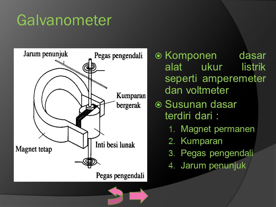 Galvanometer Komponen dasar alat ukur listrik seperti amperemeter dan voltmeter. Susunan dasar terdiri dari :