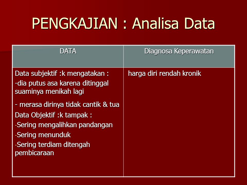 PENGKAJIAN : Analisa Data