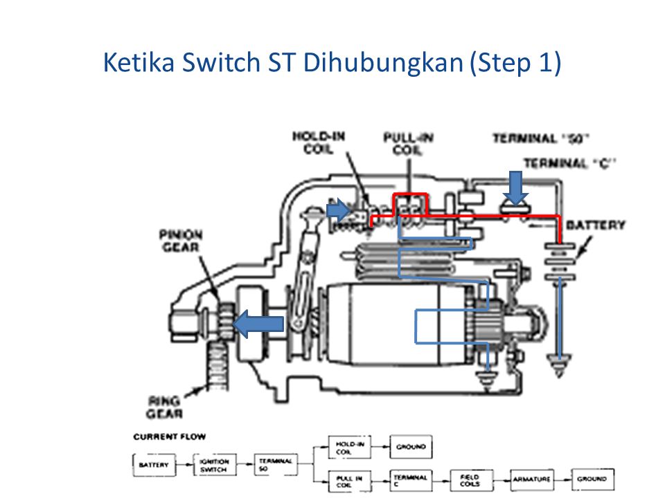 Ketika Switch ST Dihubungkan (Step 1)