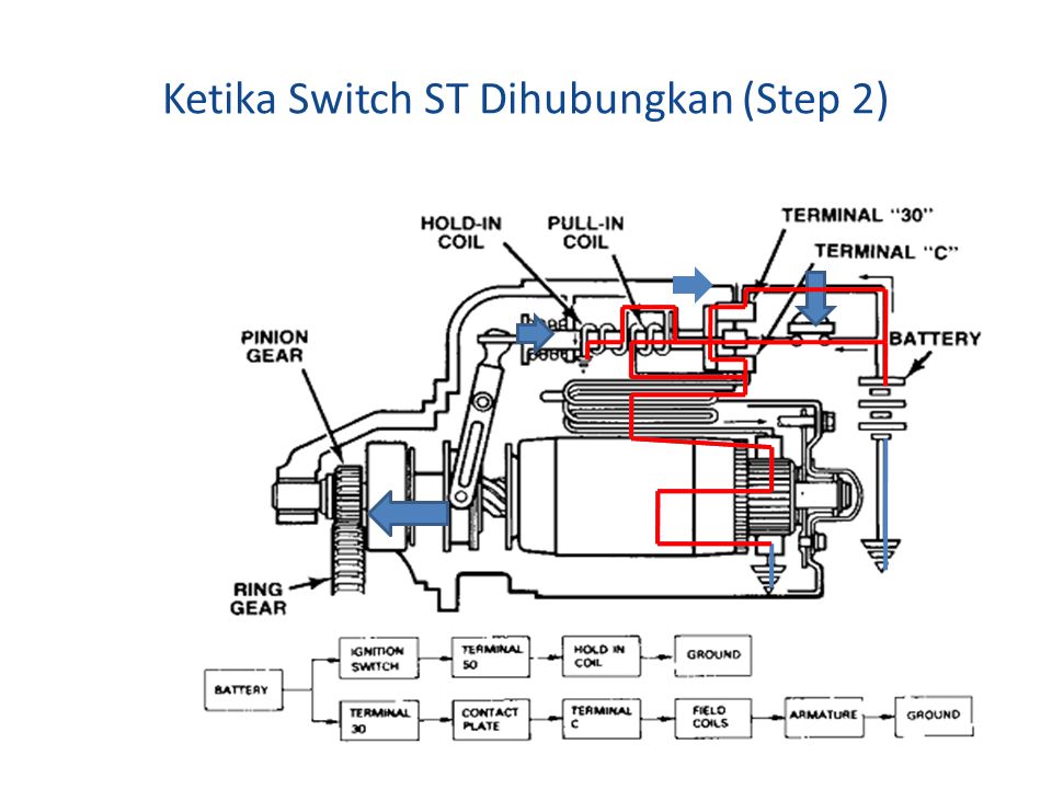 Ketika Switch ST Dihubungkan (Step 2)