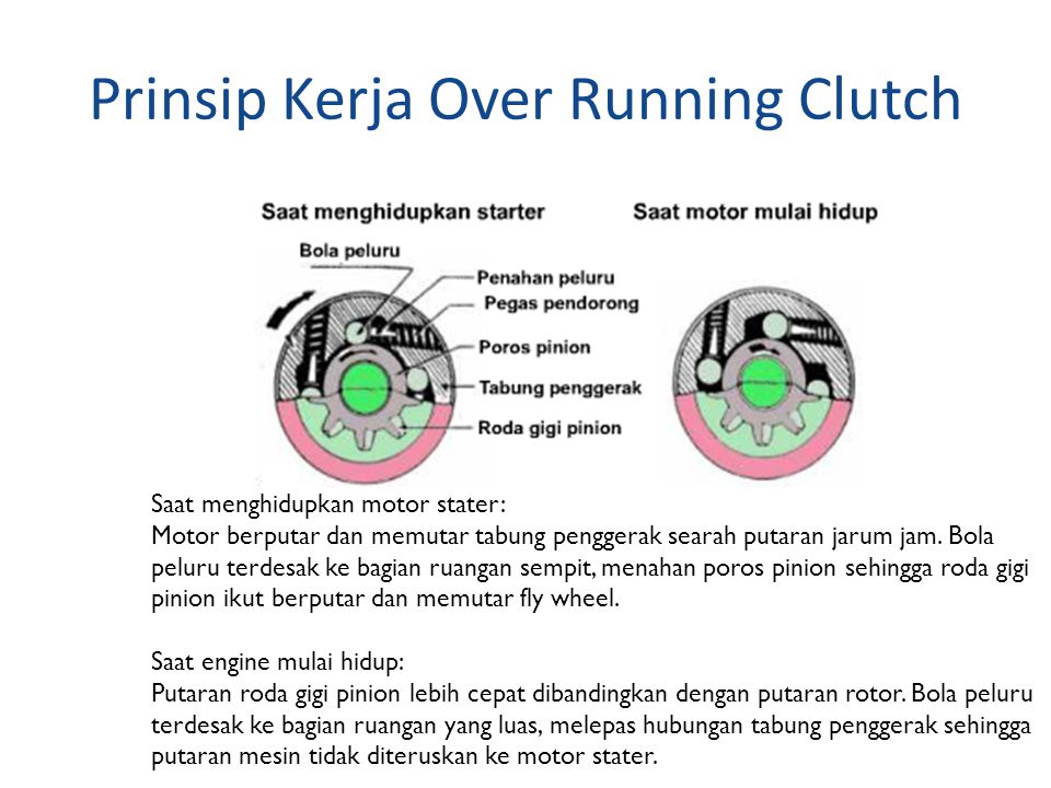 Prinsip Kerja Over Running Clutch