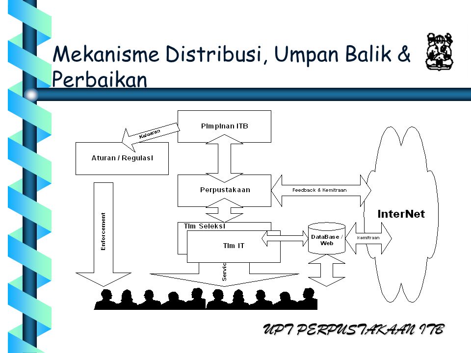 Mekanisme Distribusi, Umpan Balik & Perbaikan