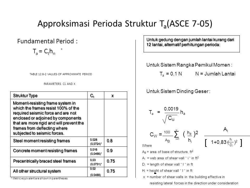 Approksimasi Perioda Struktur Ta(ASCE 7-05)