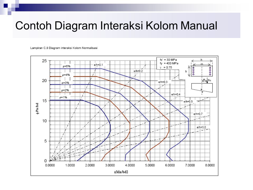 MANUAL PERENCANAAN BETON BERTULANG UNTUK JEMBATAN - ppt 