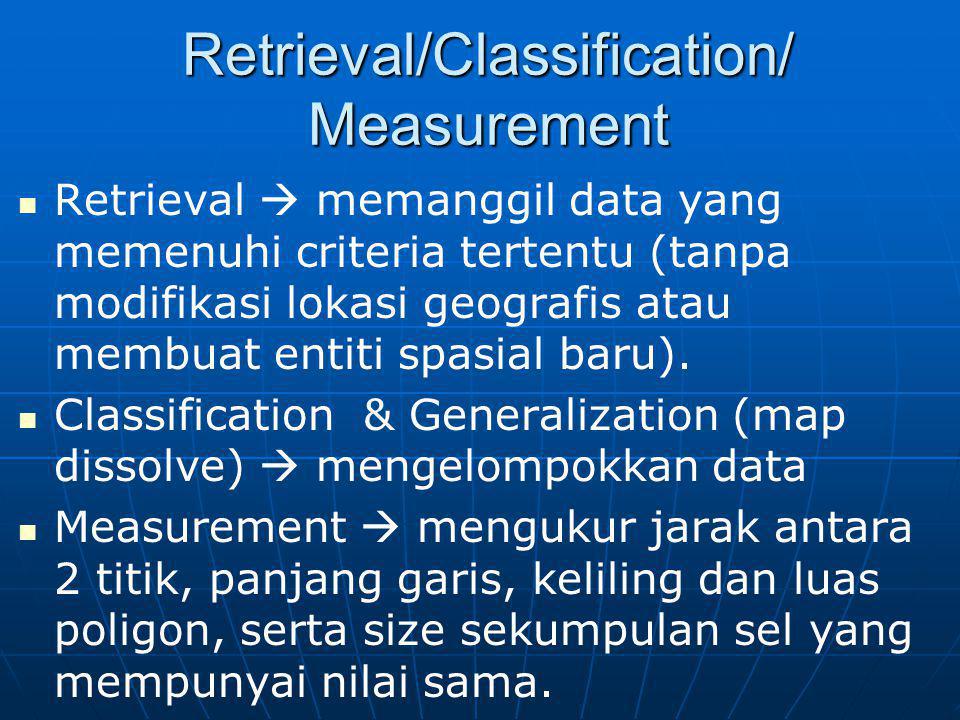 Retrieval/Classification/ Measurement