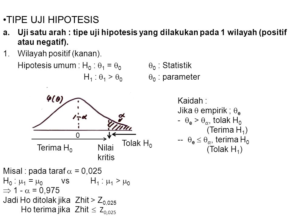 TIPE UJI HIPOTESIS Uji satu arah : tipe uji hipotesis yang dilakukan pada 1 wilayah (positif atau negatif).