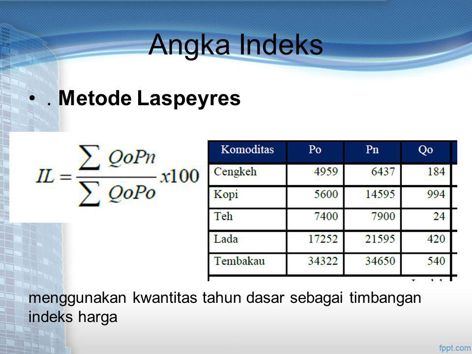 Angka Indeks . Metode Laspeyres