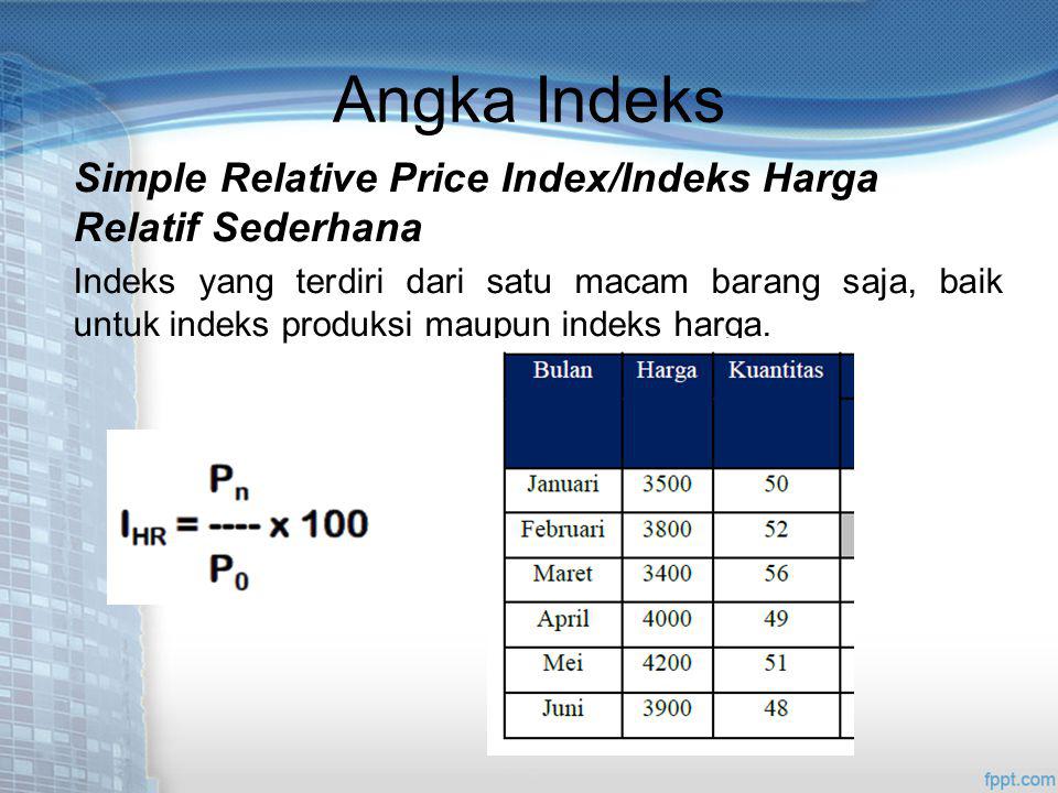 Angka Indeks Simple Relative Price Index/Indeks Harga Relatif Sederhana.
