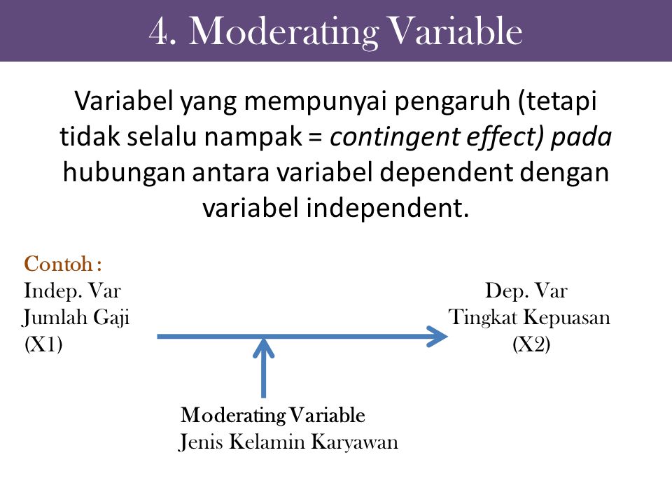 4. Moderating Variable Variabel yang mempunyai pengaruh (tetapi