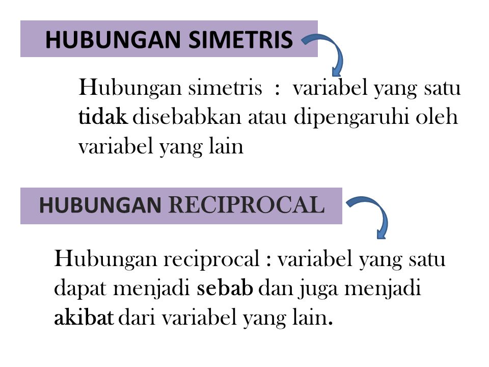 HUBUNGAN SIMETRIS Hubungan simetris : variabel yang satu