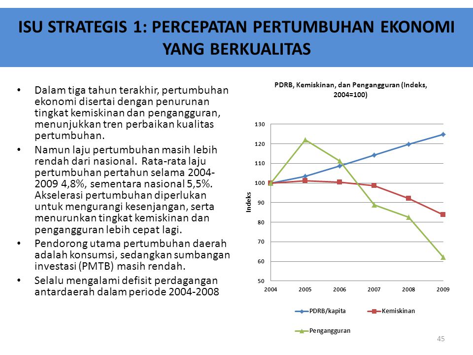 REPUBLIK INDONESIA KEMENTERIAN PERENCANAAN PEMBANGUNAN NASIONAL ...