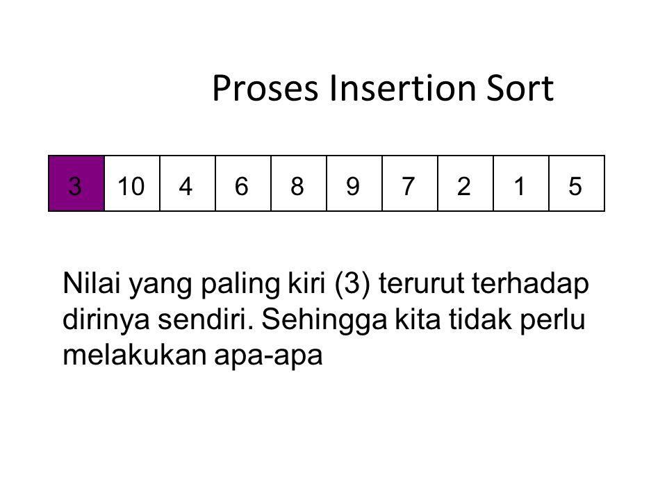 Insertion sort. Insertion sort scheme. Insertion sort Oxford Computing.