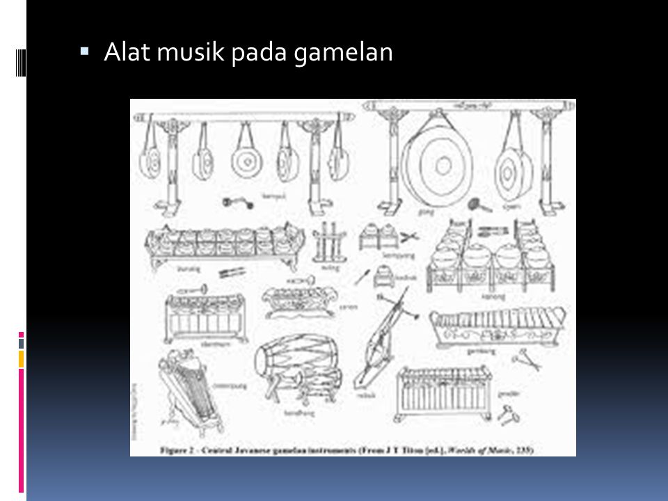 Alat musik pada gamelan