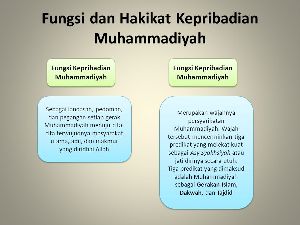 Fungsi dan Hakikat Kepribadian Muhammadiyah