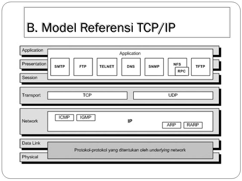 Сервера tcp ip. Telnet модель оси. Порты TCP IP. Тип кабеля TCP/IP. Переходник TCP IP В USB.