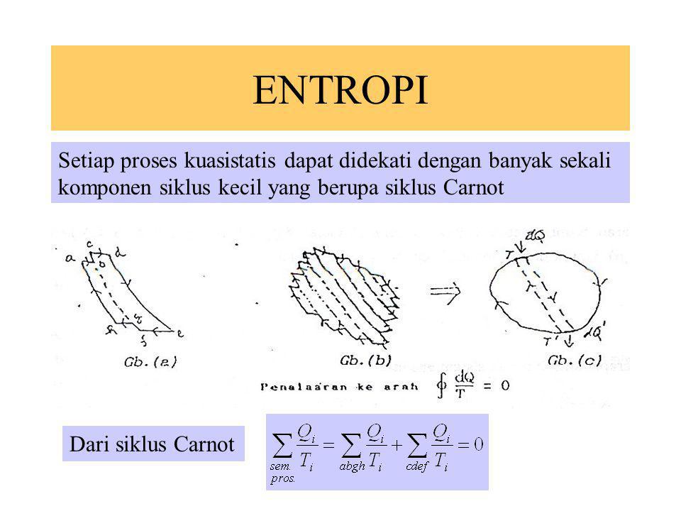 ENTROPI Setiap proses kuasistatis dapat didekati dengan banyak sekali komponen siklus kecil yang berupa siklus Carnot.