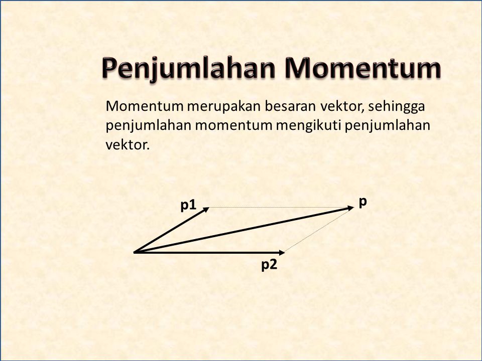 Penjumlahan Momentum Momentum merupakan besaran vektor, sehingga penjumlahan momentum mengikuti penjumlahan vektor.