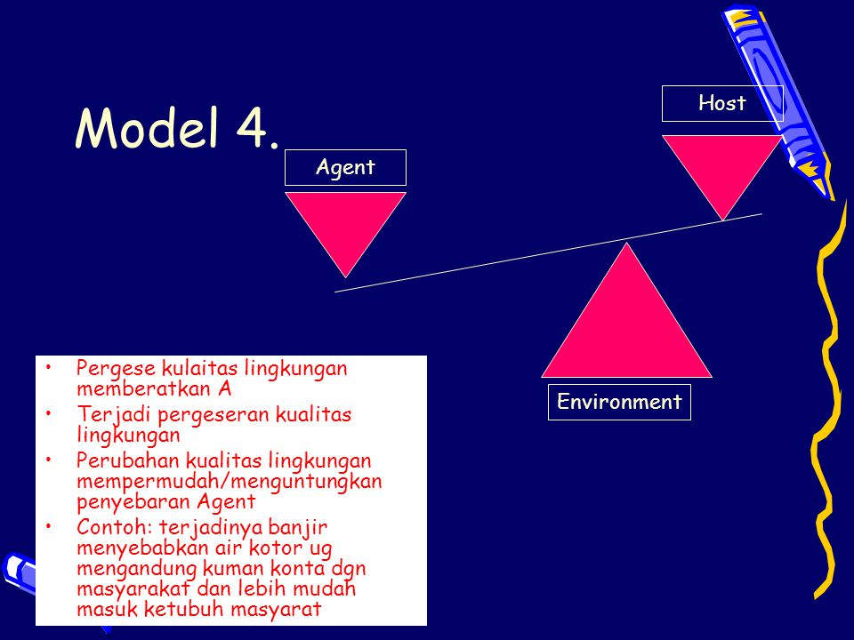 Model 4. Host Agent Pergese kulaitas lingkungan memberatkan A