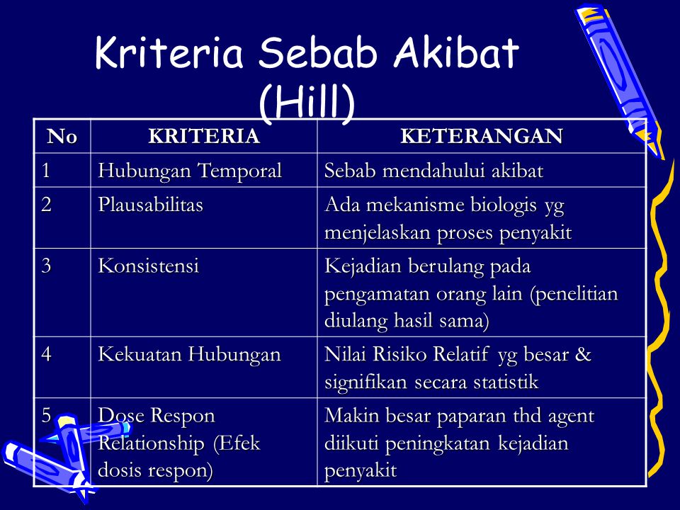 Kriteria Sebab Akibat (Hill)