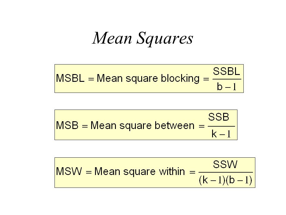 Mean Squares