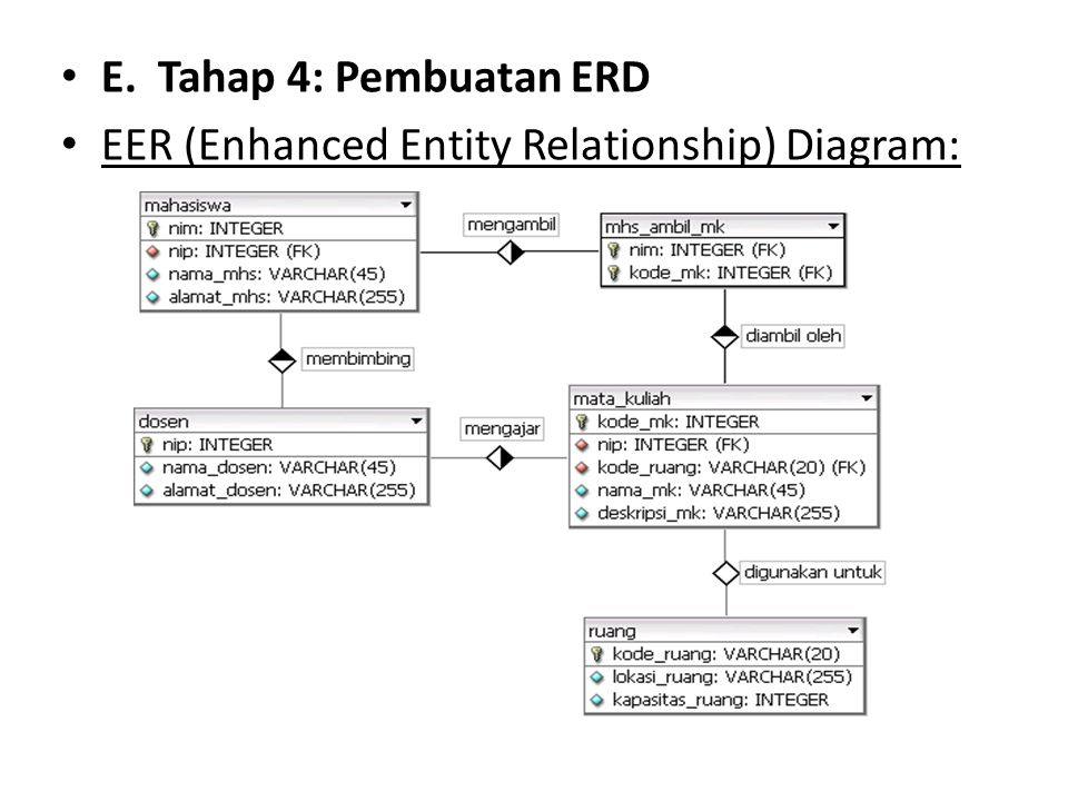 E. Tahap 4: Pembuatan ERD EER (Enhanced Entity Relationship) Diagram: