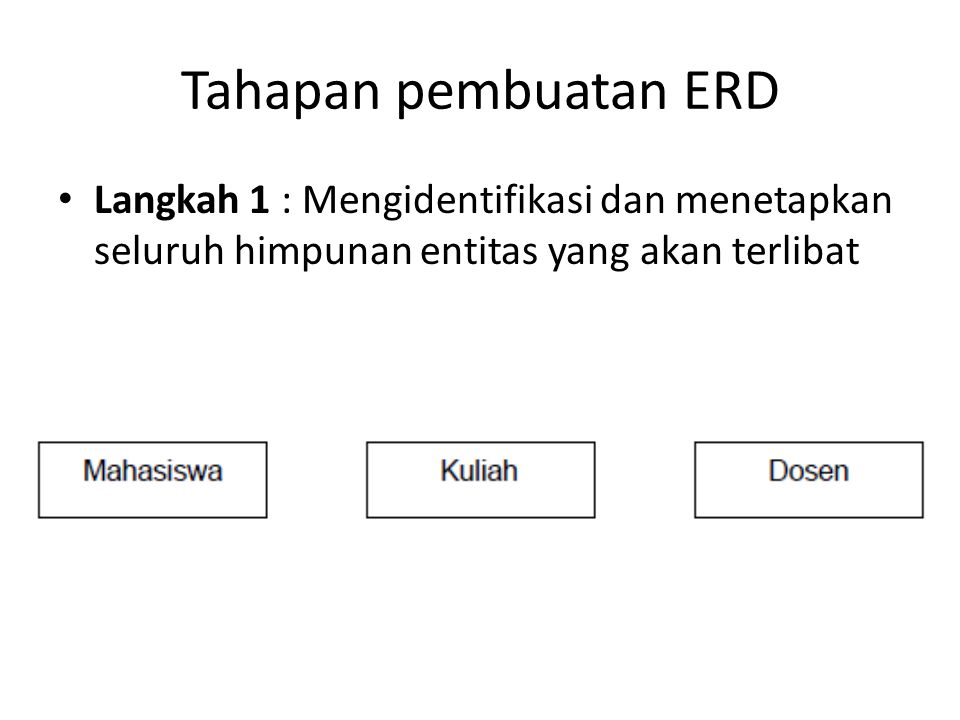 Tahapan pembuatan ERD Langkah 1 : Mengidentifikasi dan menetapkan seluruh himpunan entitas yang akan terlibat.