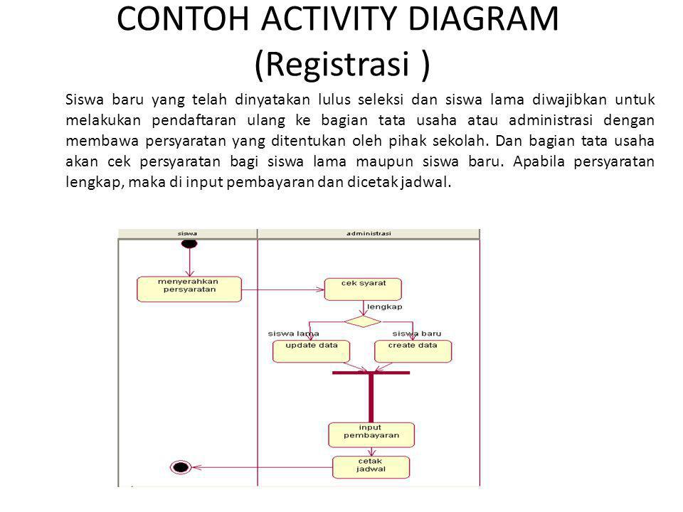 CONTOH USE CASE DIAGRAM (Proses bisnis) - ppt download