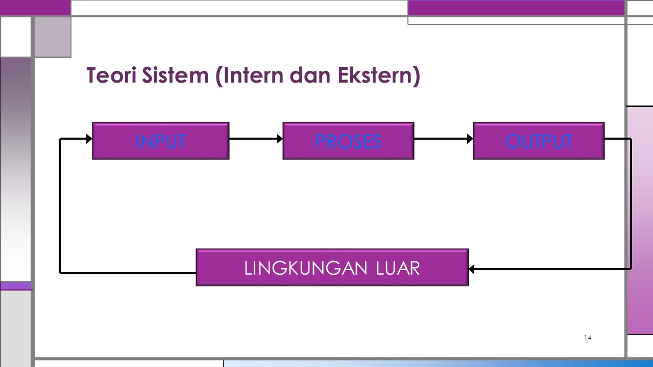Teori Sistem (Intern dan Ekstern)