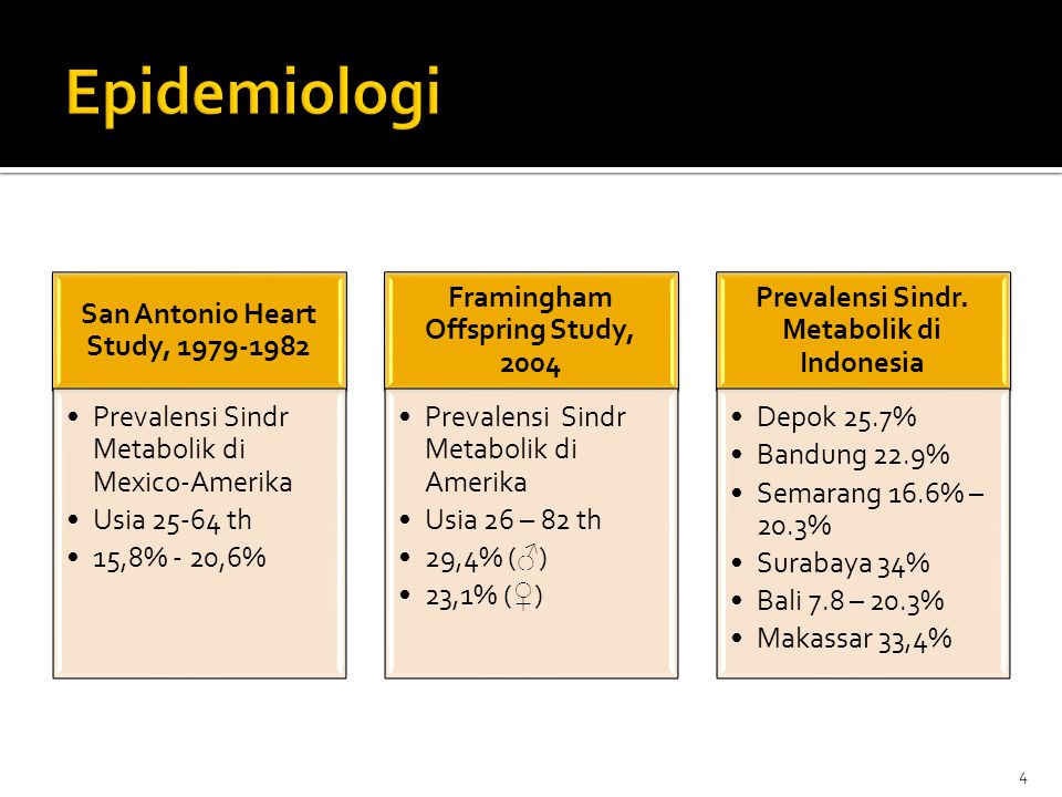 Epidemiologi San Antonio Heart Study,