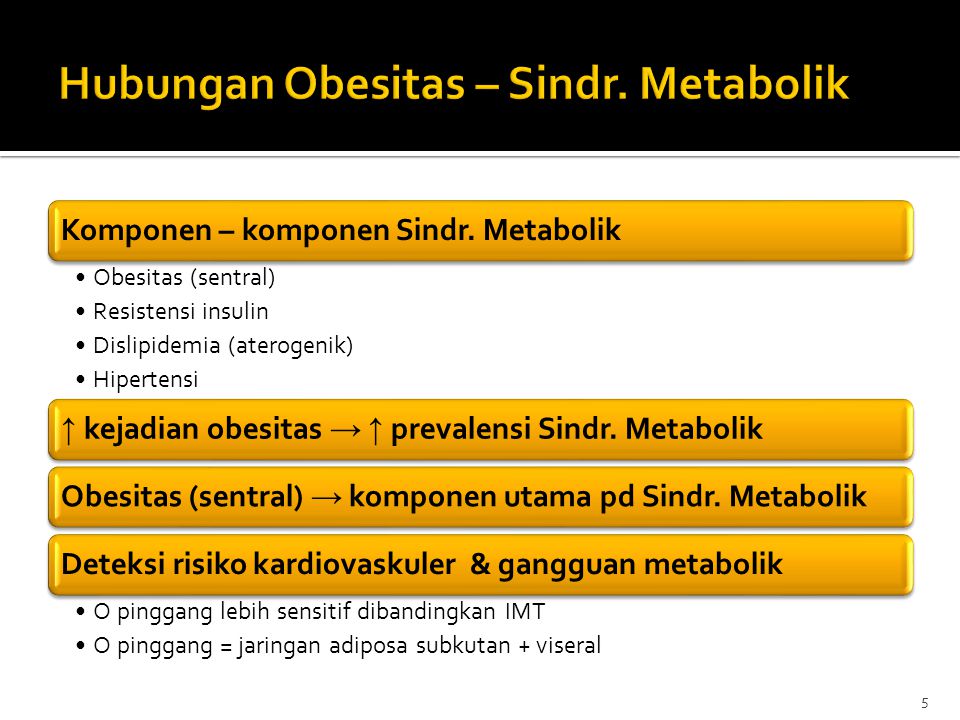 Hubungan Obesitas – Sindr. Metabolik