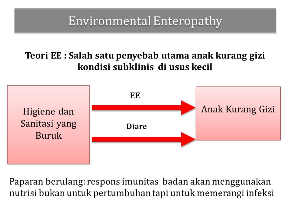 Environmental Enteropathy