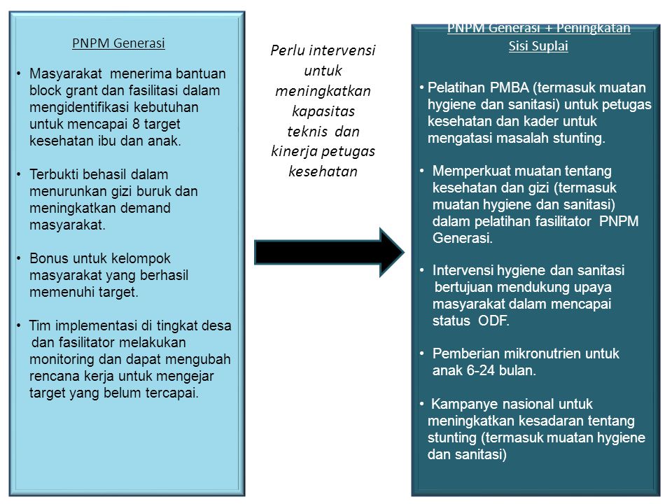 PNPM Generasi + Peningkatan